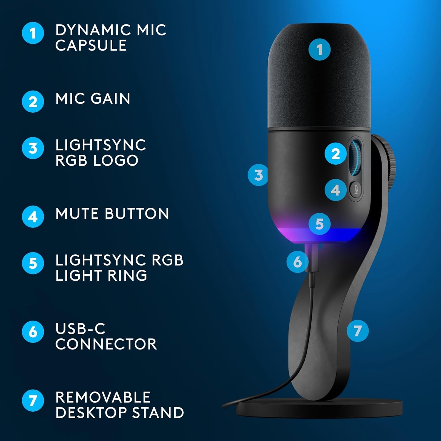 Yeti GX Dynamic RGB Gaming Microphone, Podcast Microphone with LIGHTSYNC, Blue VOICE, G HUB Control, USB Plug and Play - Black