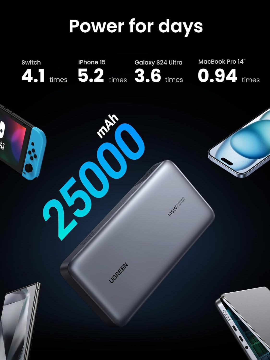 Power Bank 25,000Mah 145W Laptop Portable Charger, Nexode 3-Port USB C PD Battery Pack, for Macbook Pro/Air, Dell XPS, Iphone 16/15/14, Galaxy S24, Steam Deck, Ipad, and More