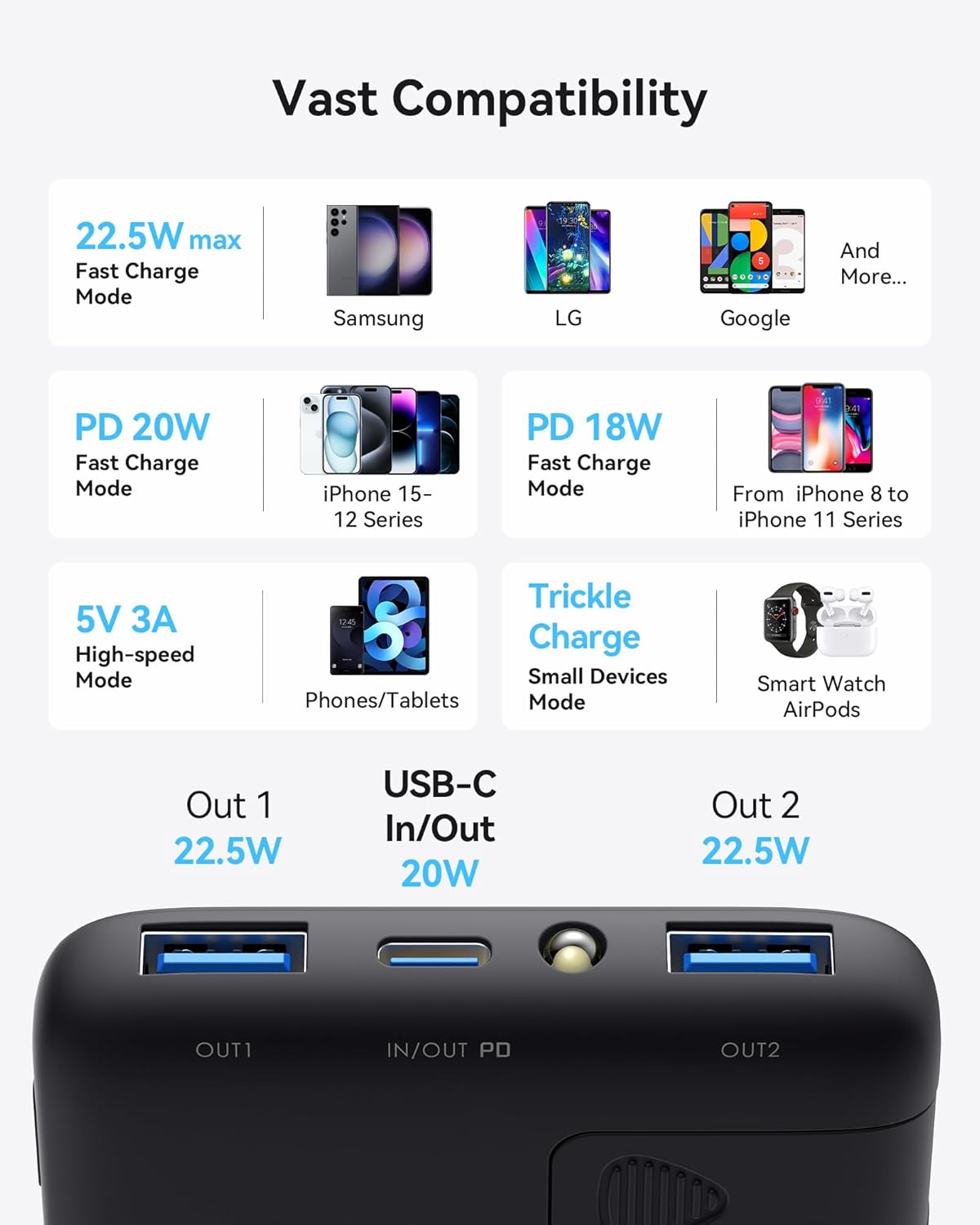 Portable Charger, Slimmest Fast Charging 10000Mah USB C In/Out Power Bank, 22.5W PD3.0 QC4+ Battery Pack, Portable Phone Charger for Iphone 16 15 14 13 12 Pro Samsung S22 S21 Google Airpods Ipad