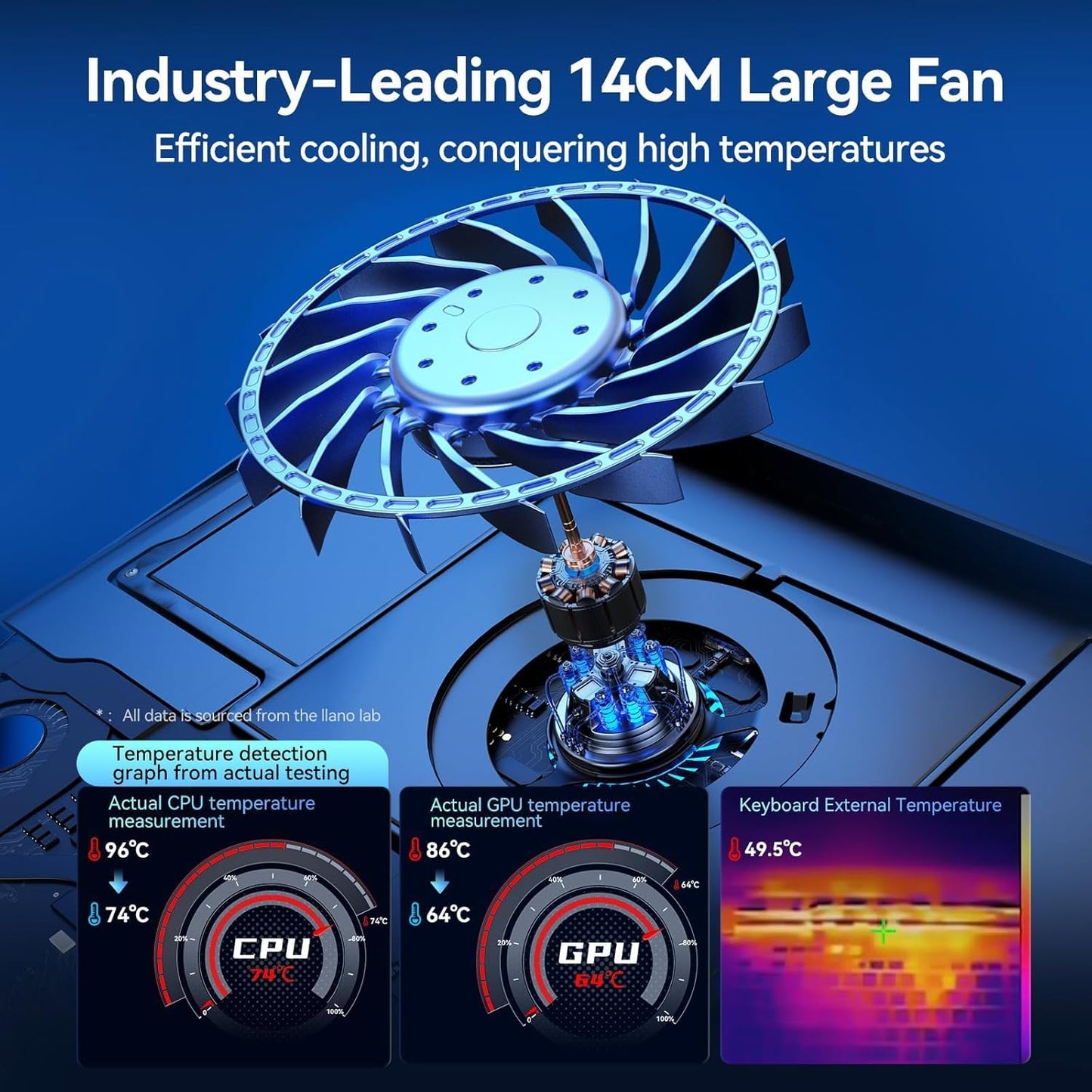 Laptop Cooling Pad, Gaming Laptop Cooler with Powerful Turbo Cooling Fan(5.5Inch Diameter), Infinitely Variable Speed, Touch Control, 3-Port USB A, Sealed Foam for Fast Cooling Laptop 15.6-21In