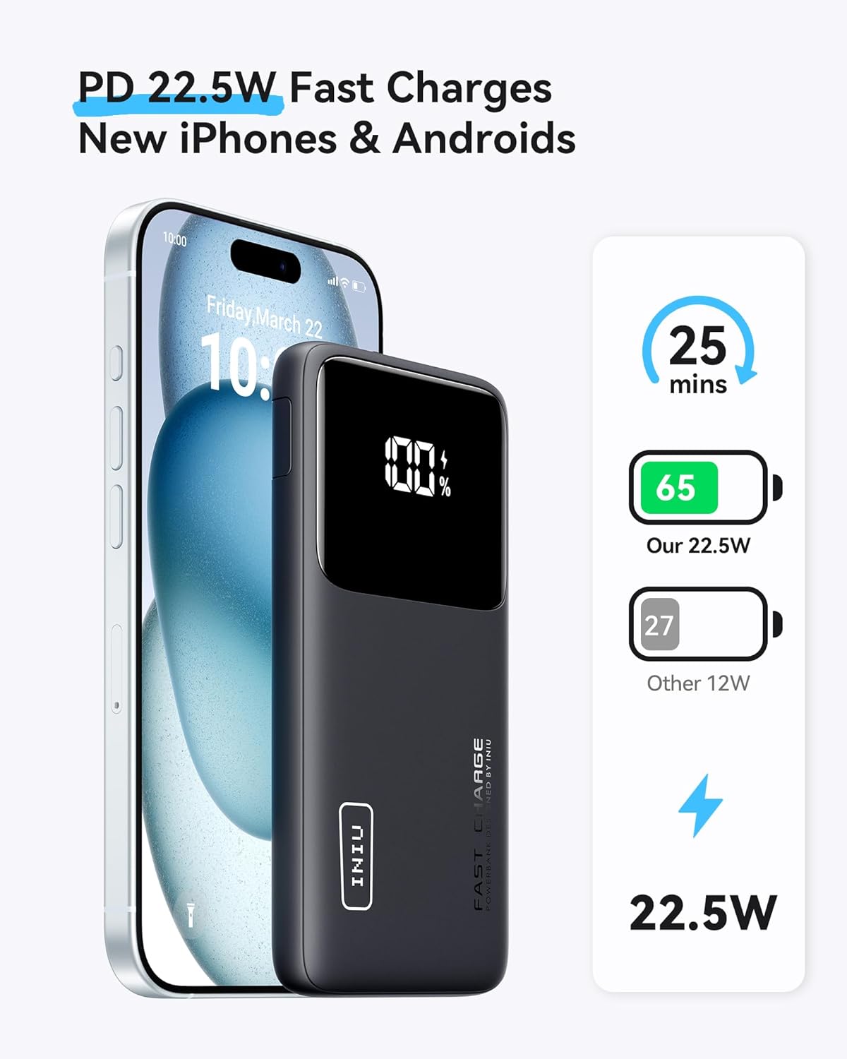 Portable Charger, Slimmest Fast Charging 10000Mah USB C In/Out Power Bank, 22.5W PD3.0 QC4+ Battery Pack, Portable Phone Charger for Iphone 16 15 14 13 12 Pro Samsung S22 S21 Google Airpods Ipad