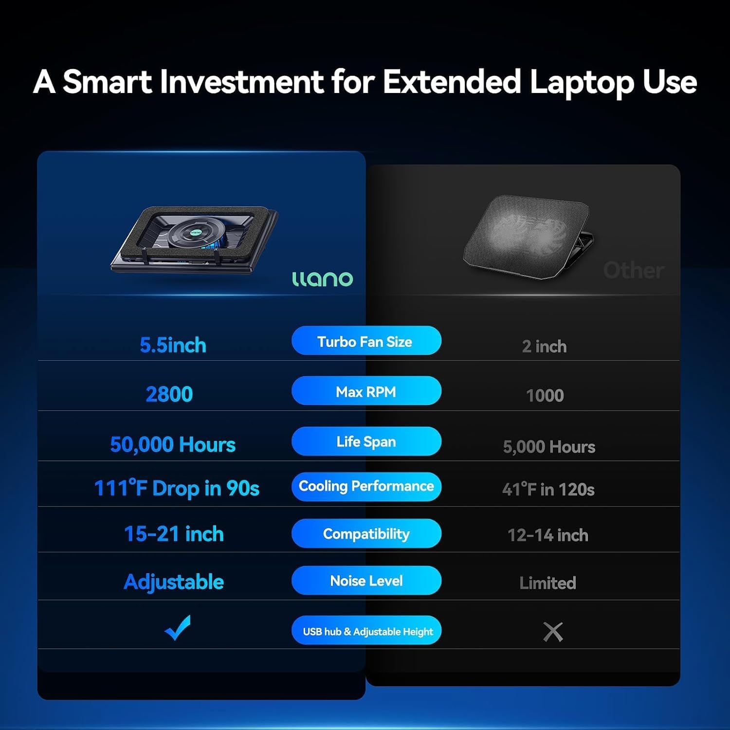 Laptop Cooling Pad, Gaming Laptop Cooler with Powerful Turbo Cooling Fan(5.5Inch Diameter), Infinitely Variable Speed, Touch Control, 3-Port USB A, Sealed Foam for Fast Cooling Laptop 15.6-21In