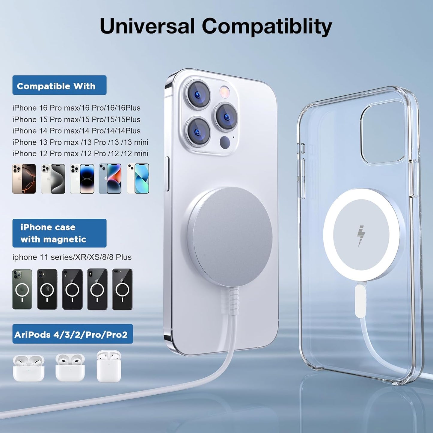 Magnetic Wireless Charger for Iphone: Compatible with Magsafe Charger Iphone 16 15 14 13 12 Series & Airpods 4 3 2 Pro - Fast 15W Max Charging Pad Strong Magnet, Dual USB-C/A Ports-Home Office Travel
