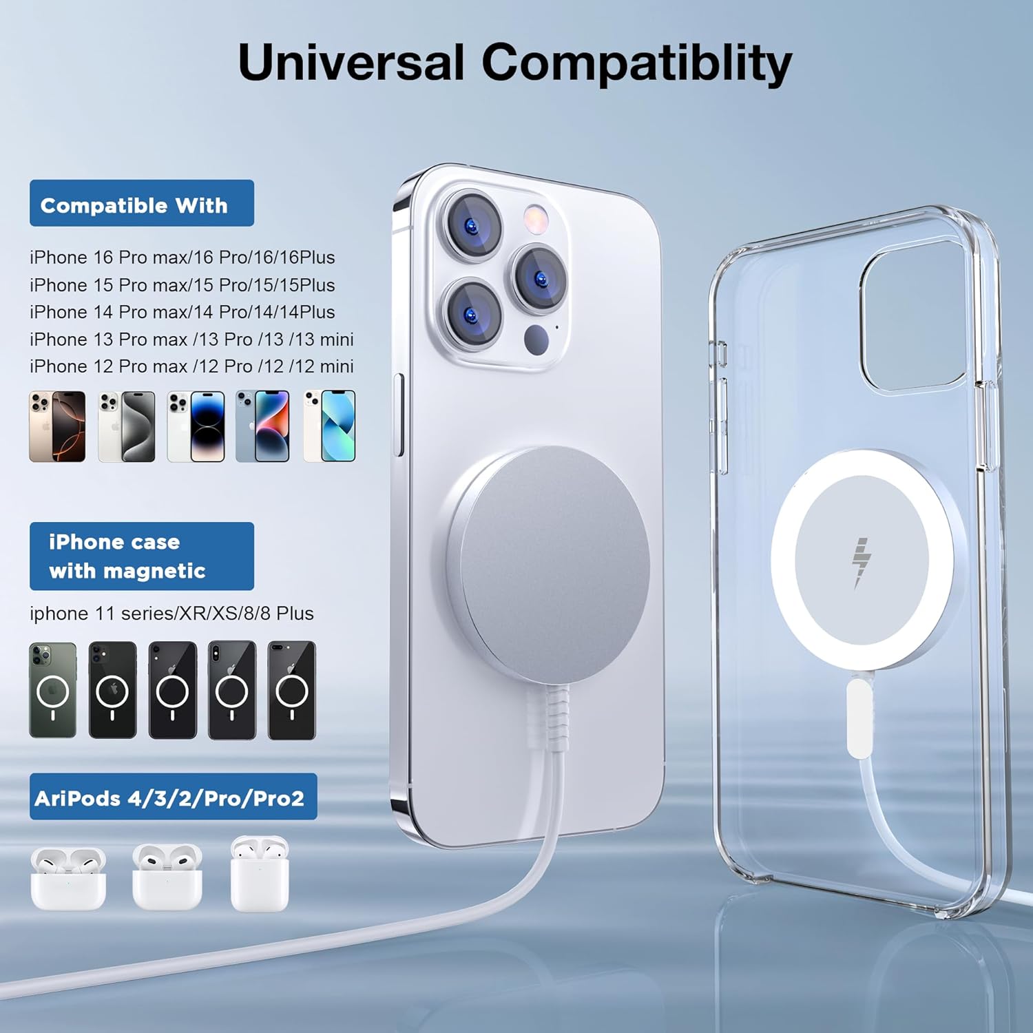 Magnetic Wireless Charger for Iphone: Compatible with Magsafe Charger Iphone 16 15 14 13 12 Series & Airpods 4 3 2 Pro - Fast 15W Max Charging Pad Strong Magnet, Dual USB-C/A Ports-Home Office Travel