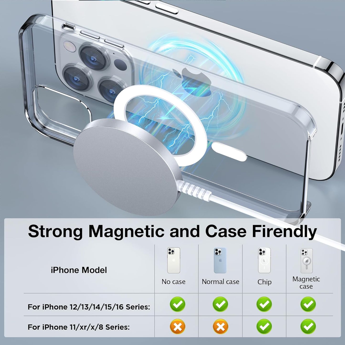 Magnetic Wireless Charger for Iphone: Compatible with Magsafe Charger Iphone 16 15 14 13 12 Series & Airpods 4 3 2 Pro - Fast 15W Max Charging Pad Strong Magnet, Dual USB-C/A Ports-Home Office Travel