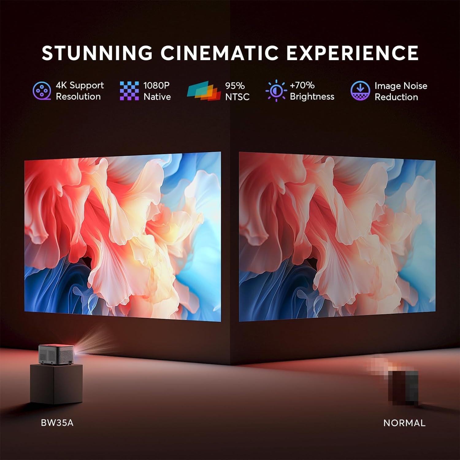 [2S Focus with Remote]  4K Projector, Native 1080P Bluetooth Projector, Portable Outdoor Movie Projector, Mini Projector for Home Theater, Compatible with Smartphone,Hdmi,Usb,Tv Stick