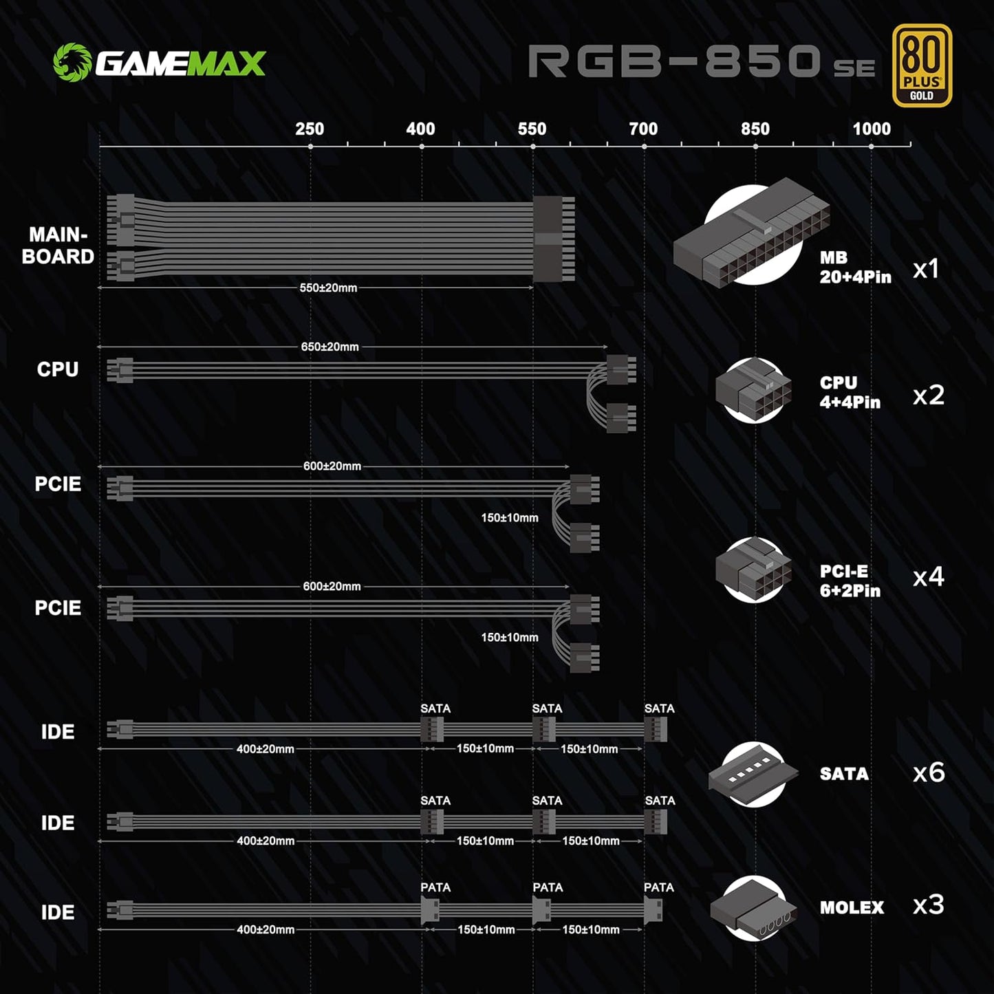 850W 80 plus Gold Power Supply, ATX 3.0 & PCIE 5.0 Ready, 100% Japanese Capacitors, Fully Modular, ARGB SYNC, RGB-850 SE
