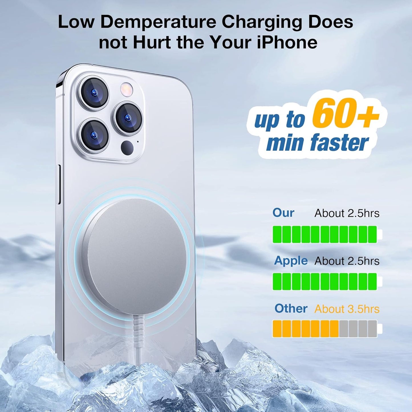 Magnetic Wireless Charger for Iphone: Compatible with Magsafe Charger Iphone 16 15 14 13 12 Series & Airpods 4 3 2 Pro - Fast 15W Max Charging Pad Strong Magnet, Dual USB-C/A Ports-Home Office Travel