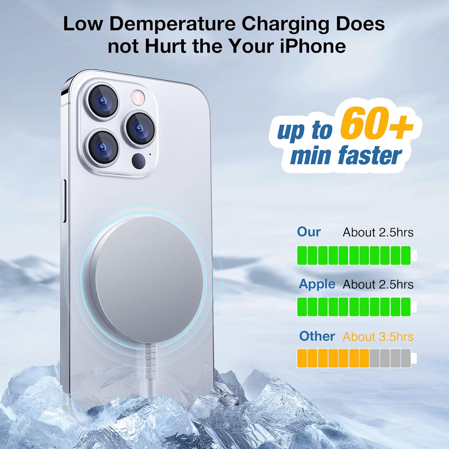 Magnetic Wireless Charger for Iphone: Compatible with Magsafe Charger Iphone 16 15 14 13 12 Series & Airpods 4 3 2 Pro - Fast 15W Max Charging Pad Strong Magnet, Dual USB-C/A Ports-Home Office Travel
